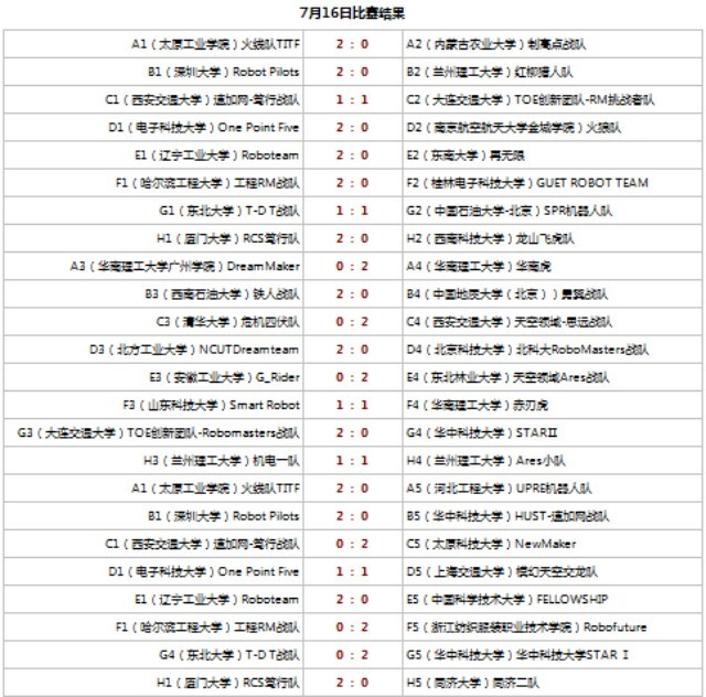 7.16比赛结果.jpg