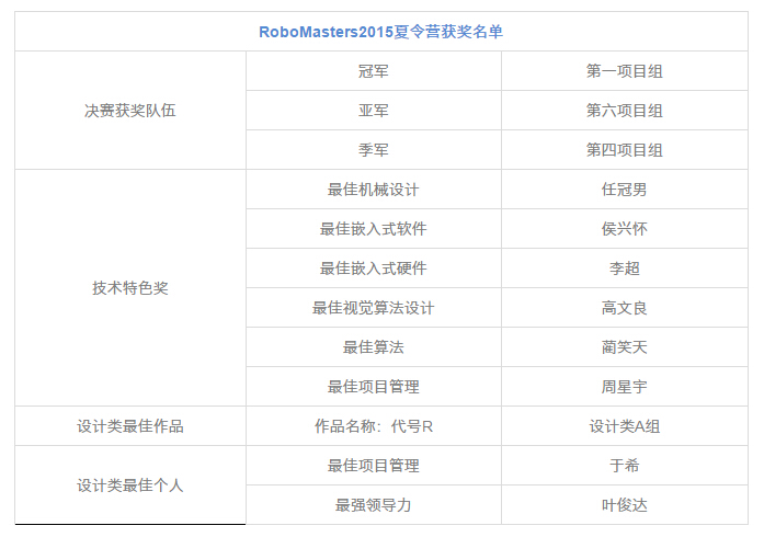 QQ截图20150824154827.jpg