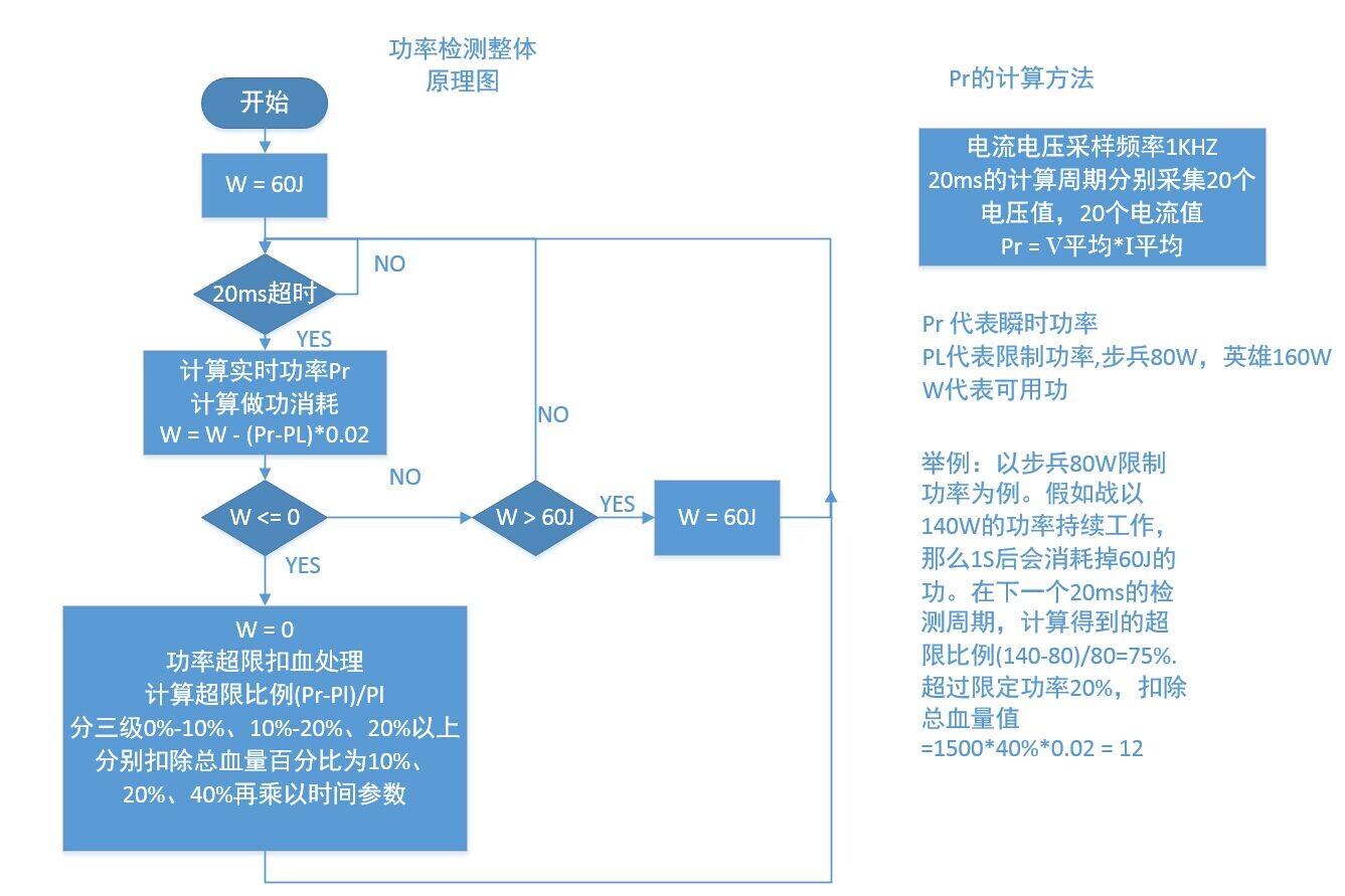 功率检测原理流程图.jpg