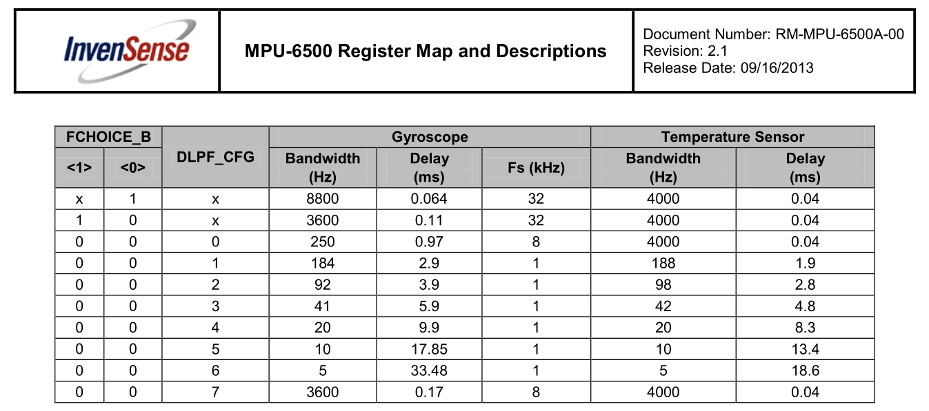 mpu6500带宽.png