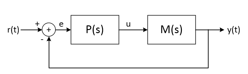 简化系统框图.png
