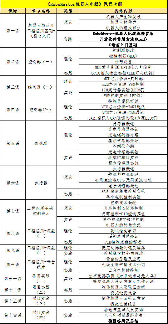 课程大纲.png