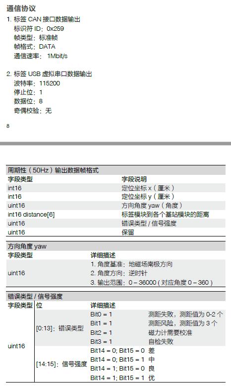 使用说明上关于通信协议的描述.jpg