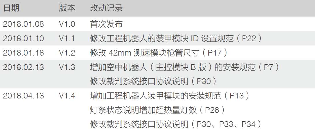 微信截图_20180418170523.png