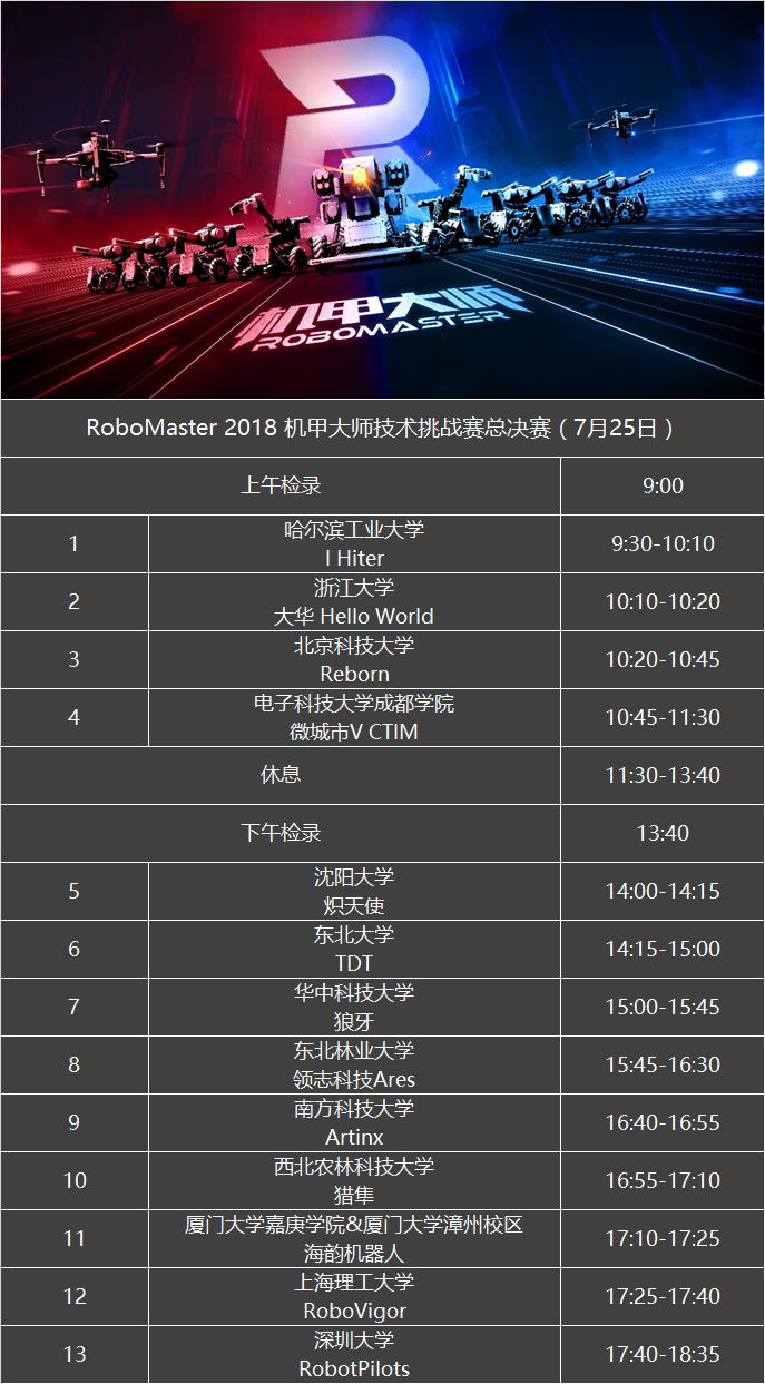 技术挑战赛总决赛7月25日赛程.png