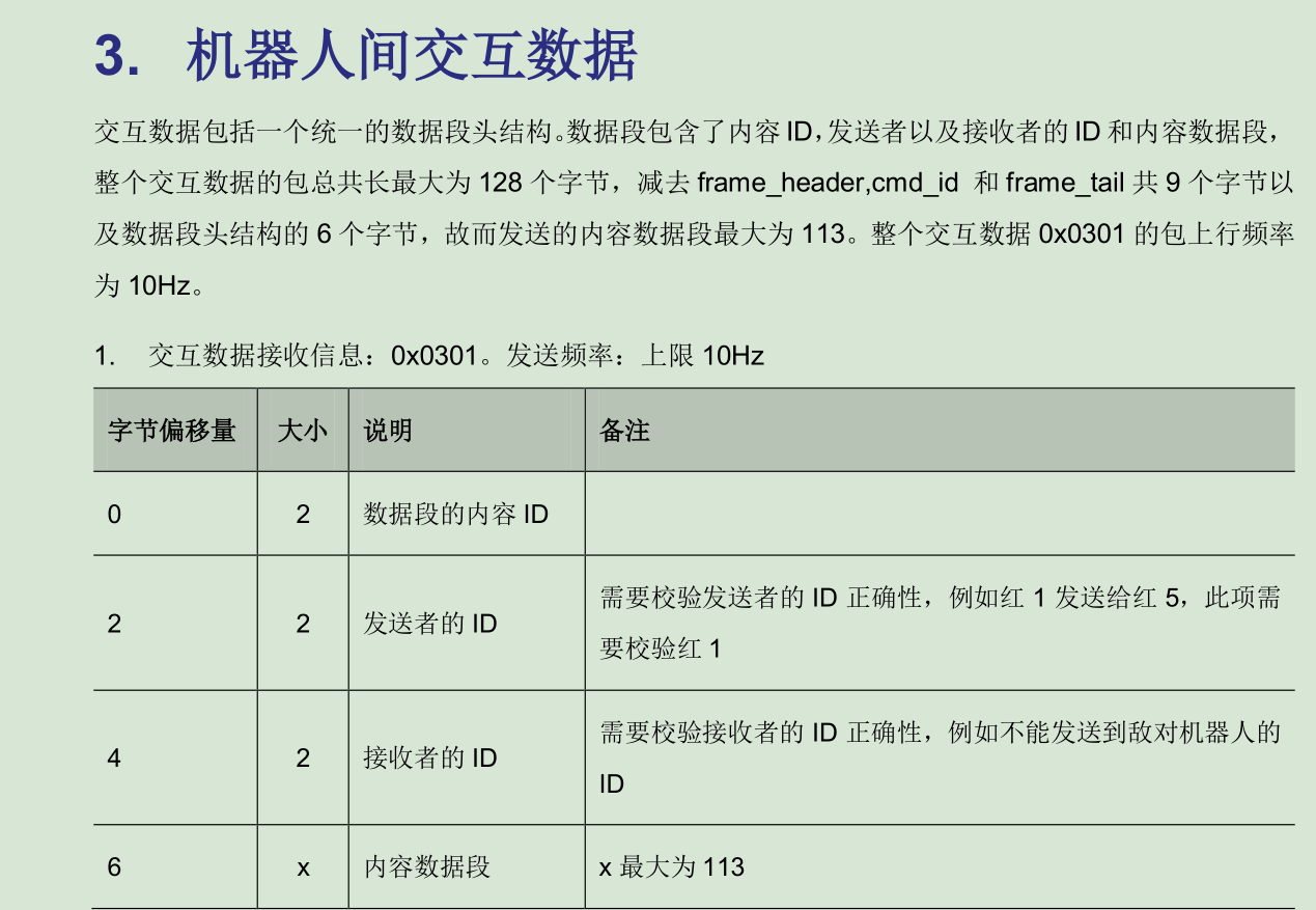 交互数据说明.PNG