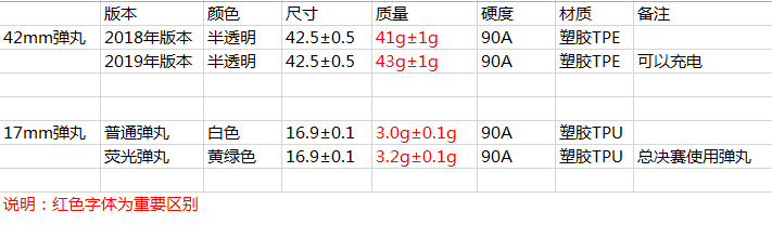弹丸参数.png