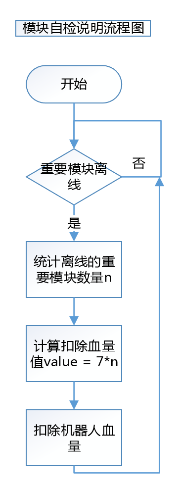 RM2018模块离线.png