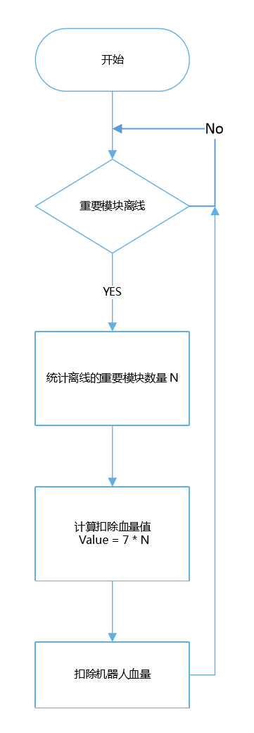 RM2019模块离线.png