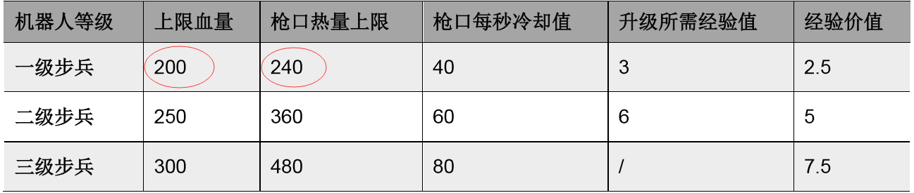 RM2019步兵.png