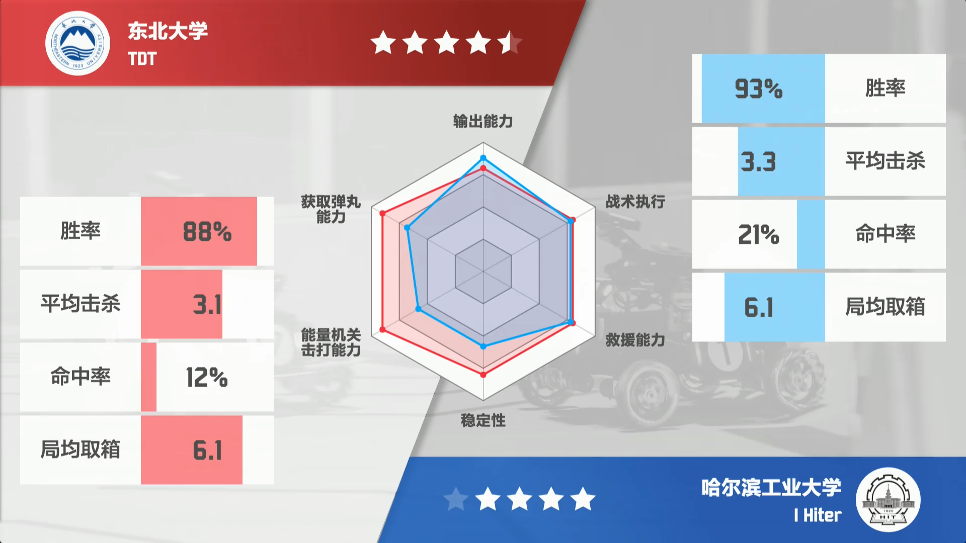 北部冠军战实力对比.png