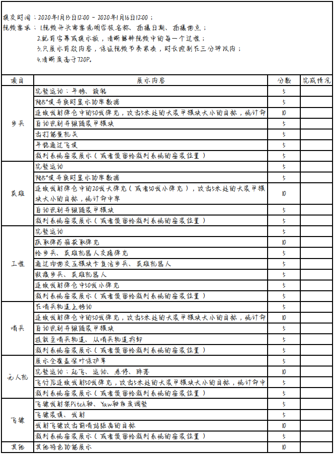 RM2020中期形态视频对照表.png