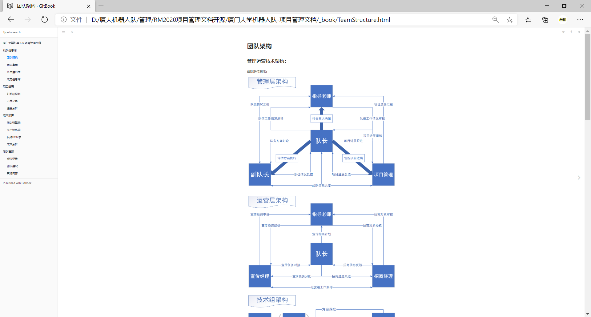 Gitbook-团队架构.png