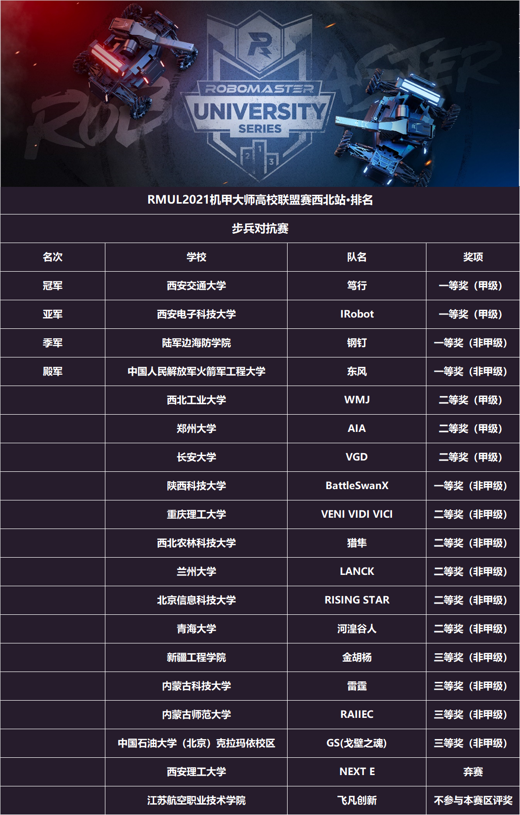 西北站步兵对抗赛获奖排名.png
