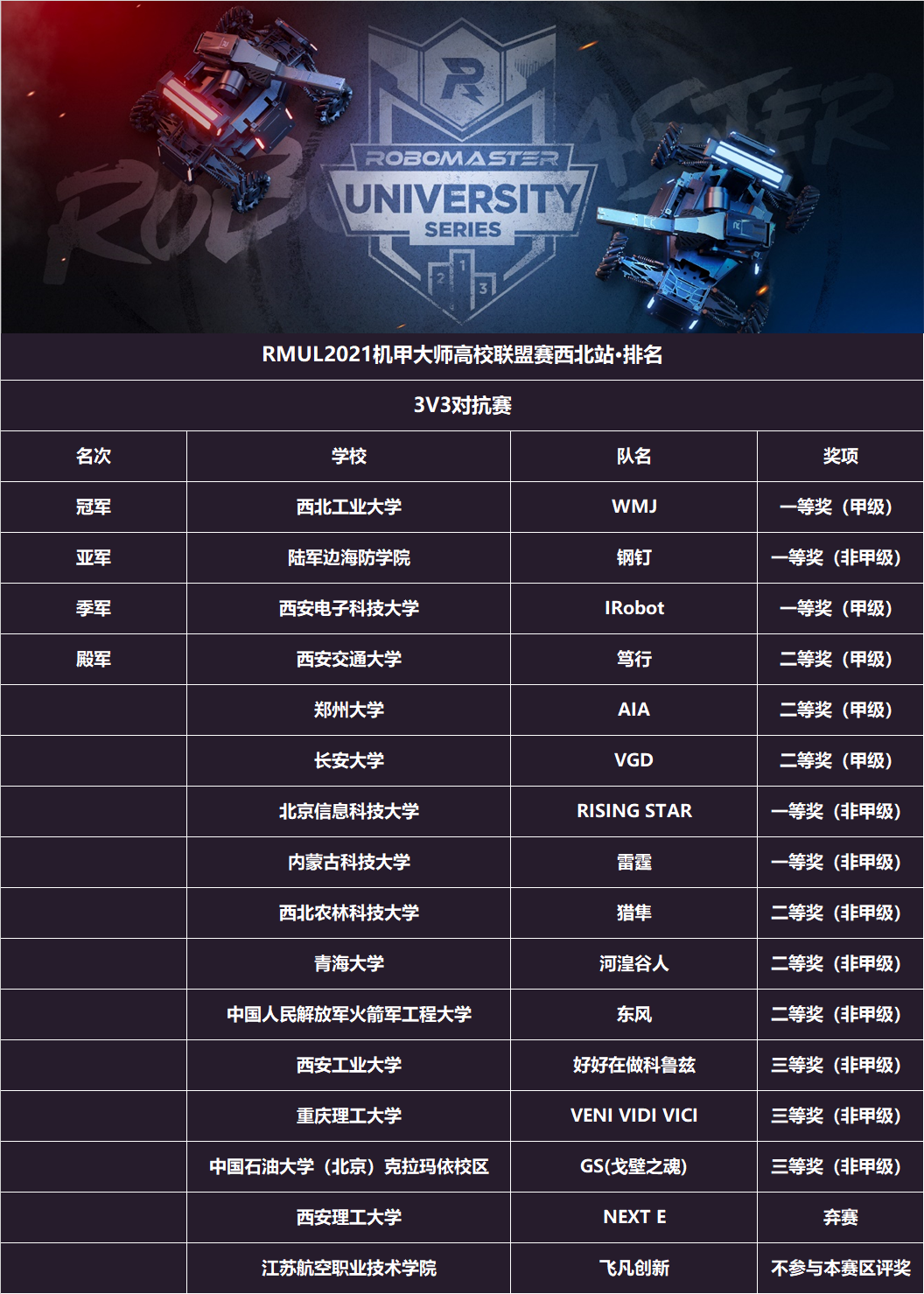 西北站对抗赛获奖排名.png