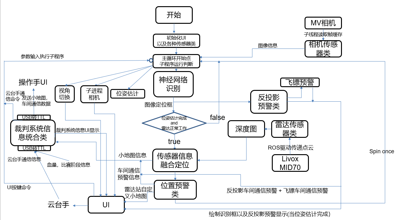 main_process.png