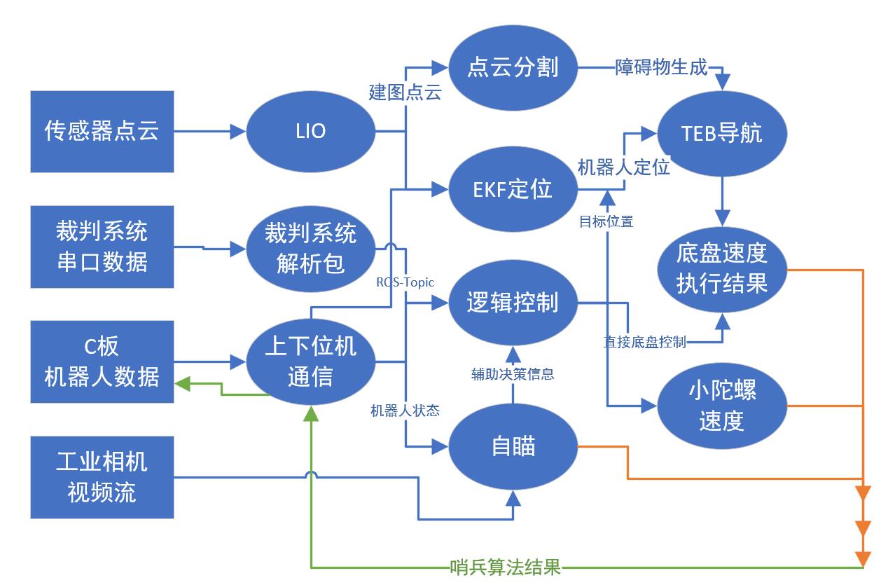 程序框图.jpg