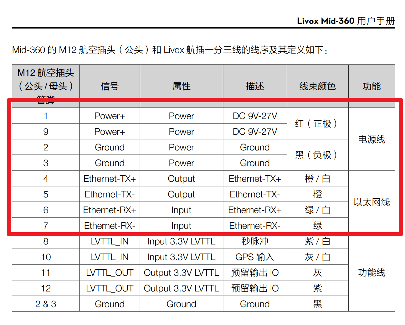 MID360引脚定义.png